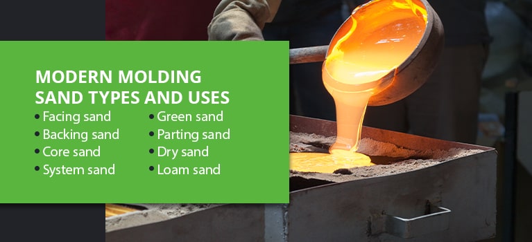 Modern Molding Sand Types and Uses